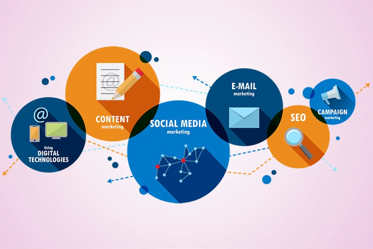 results driven digital marketing